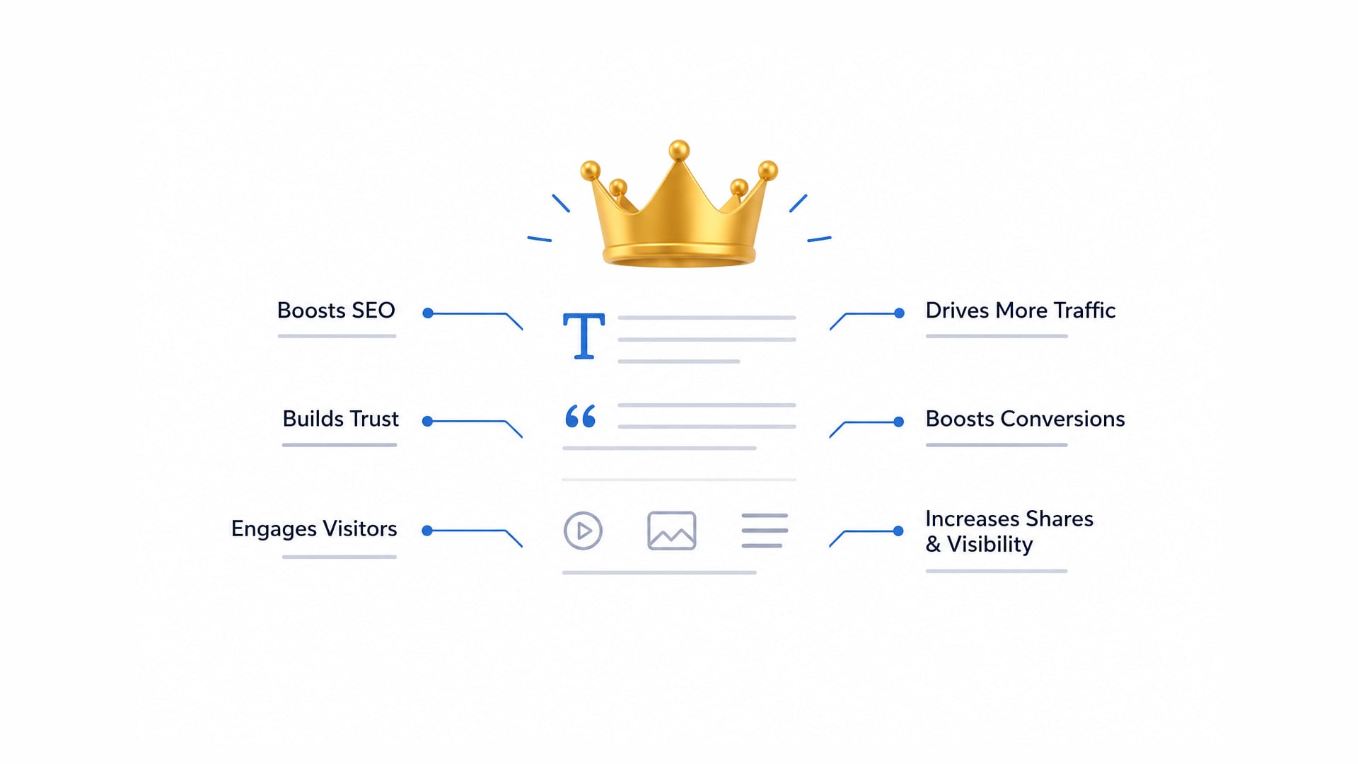 Why Website Content Matters More Than Most People Think