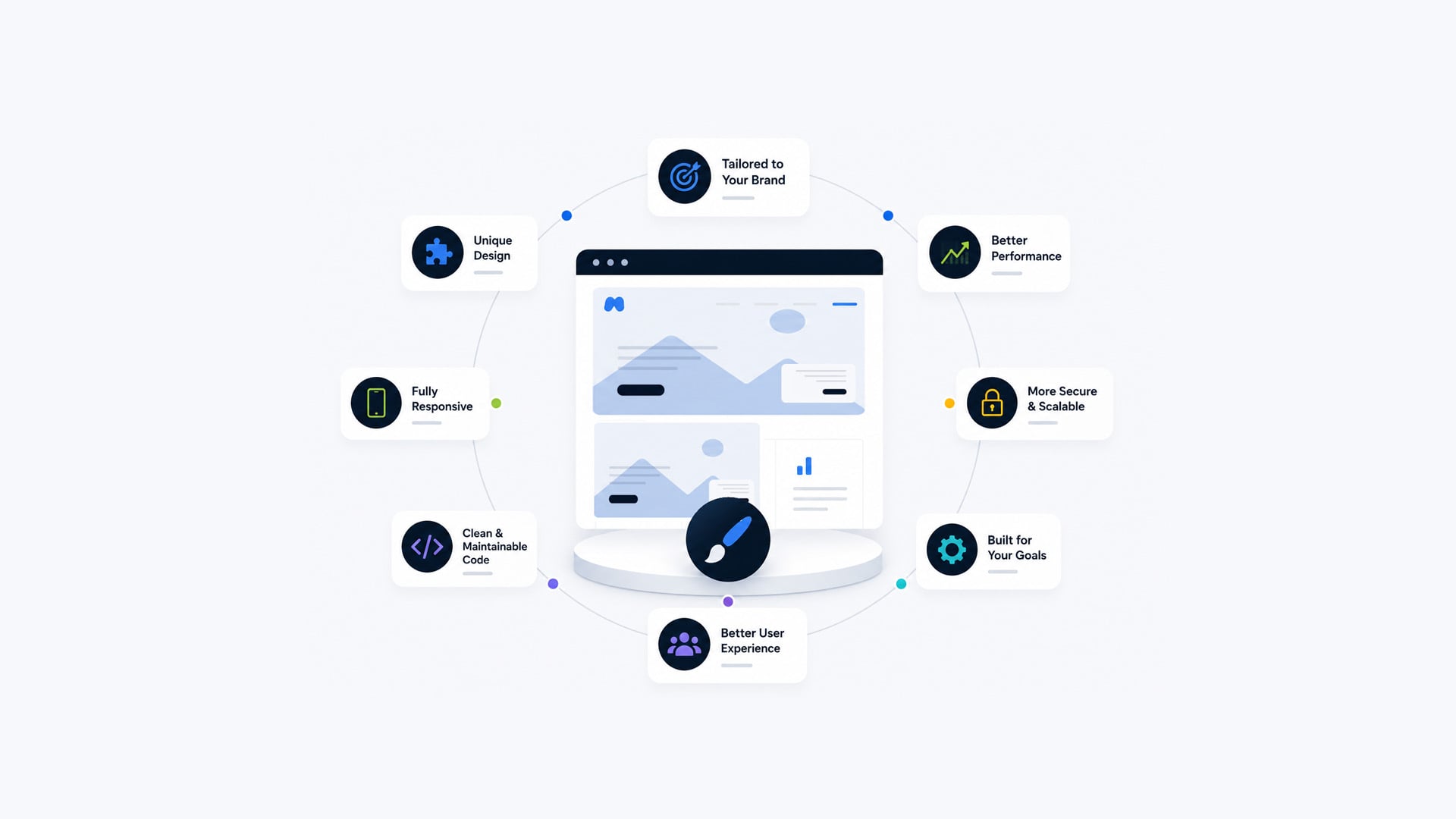 Custom Web Design vs Website Templates