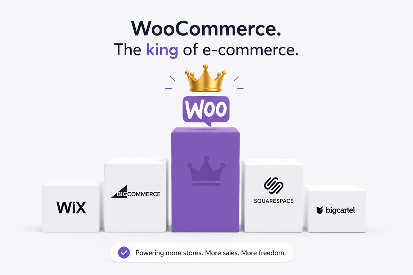 WooCommerce. The King of e-commerce