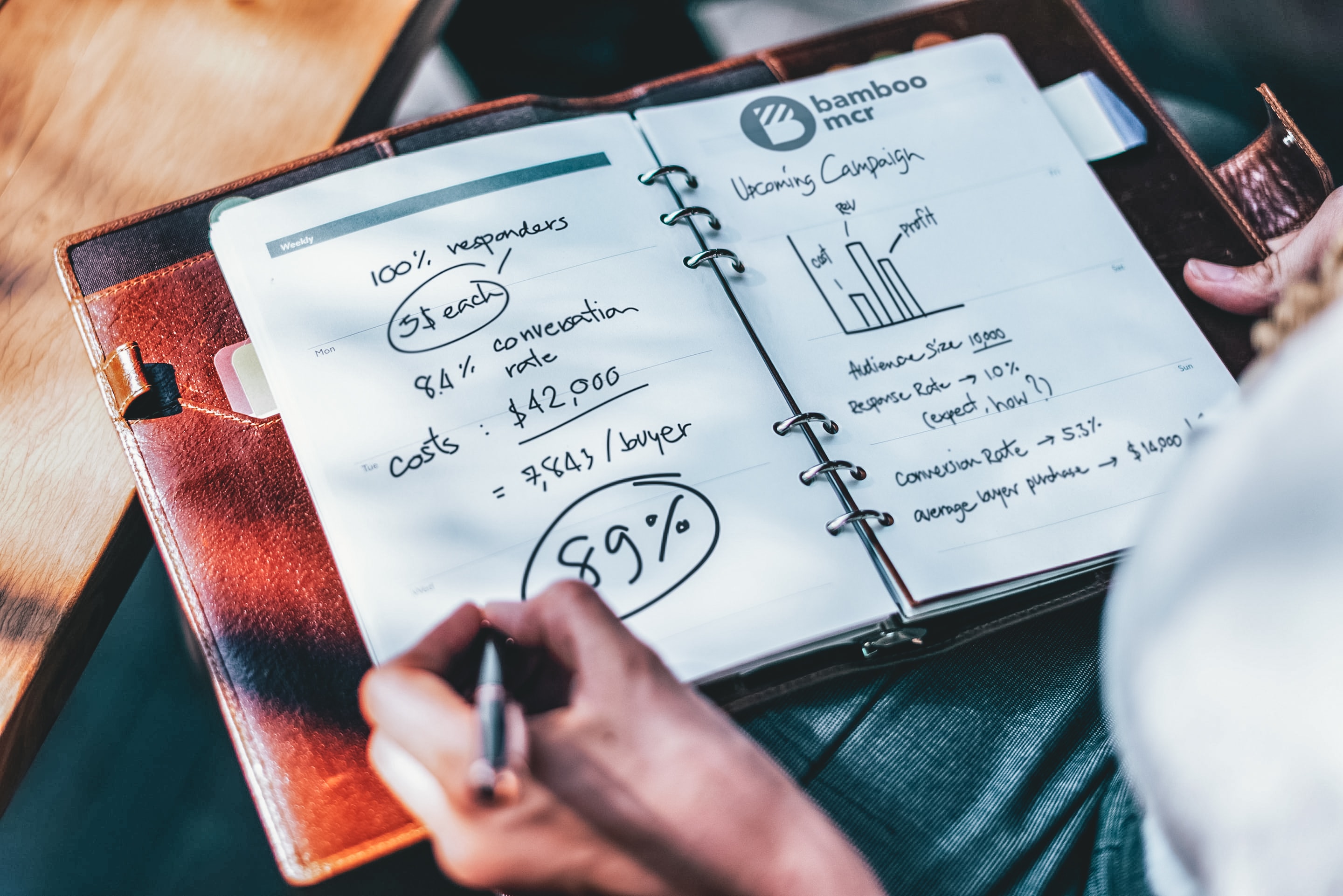 How to work out your marketing budget