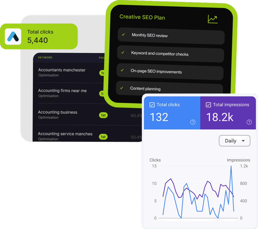 SEO Plan