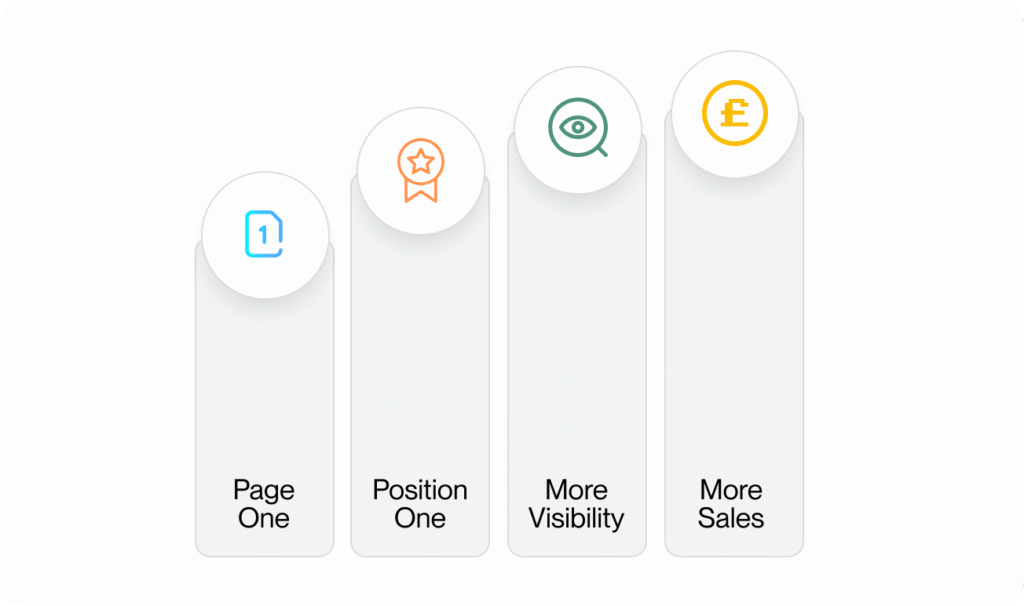 SEO Results