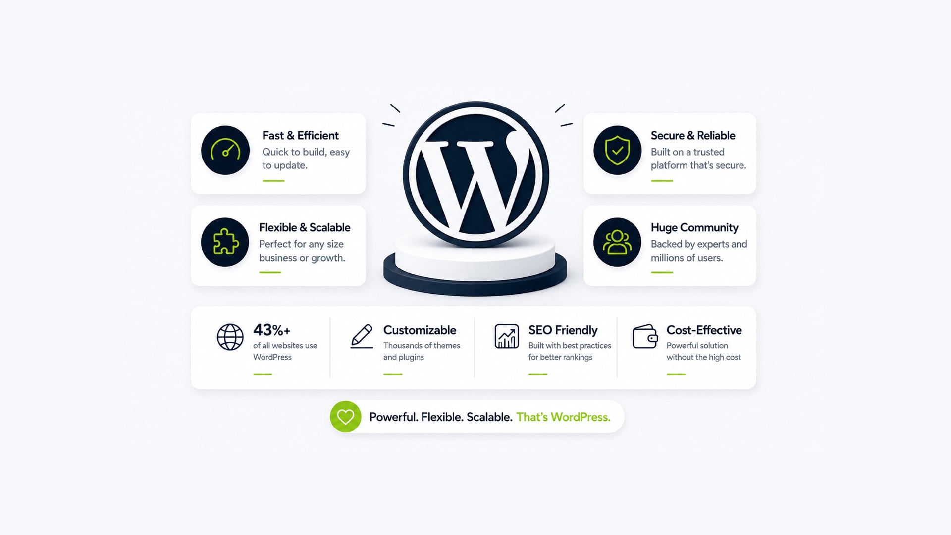 Why We Build Most Websites in WordPress